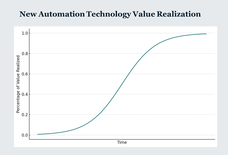 Workforce-of-the-Future-Blog-Chart-01